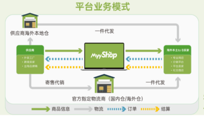 敦煌网MyyShop将亮相深圳、义乌,助力卖家出海新征程