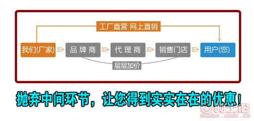 【卓丰包装定制硬纸板包装盒彩色瓦楞纸盒牛皮纸盒白卡盒纸盒批发订购zh-54】义乌市卓丰包装盒厂 - 产品库